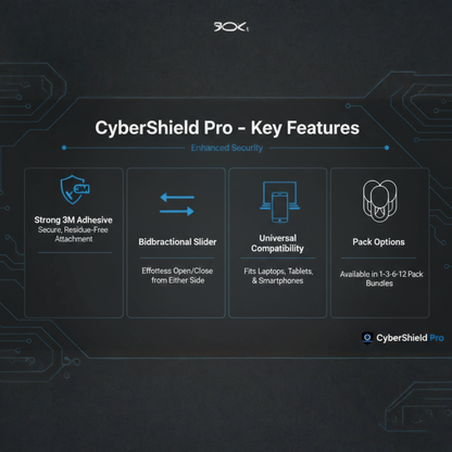 CyberShield Pro - One Slide. Total Privacy. Zero Compromise.